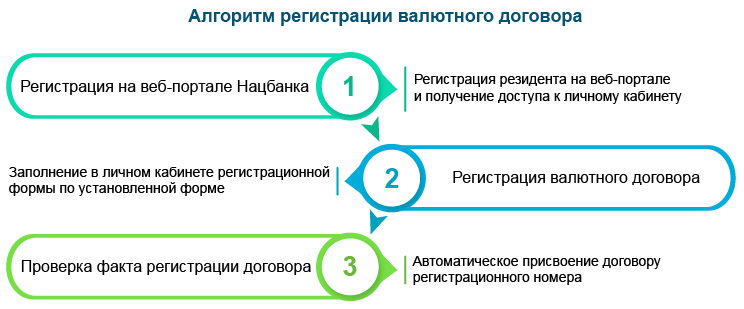 Схема