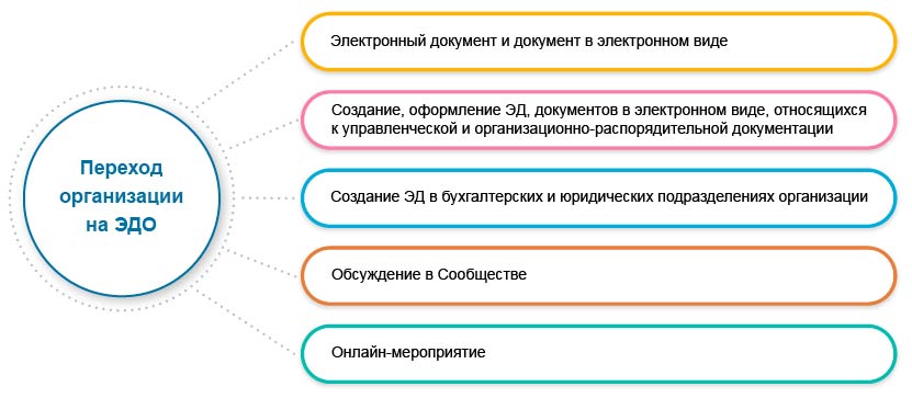 Схема