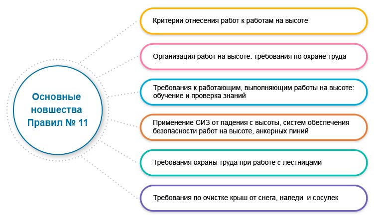 Схема