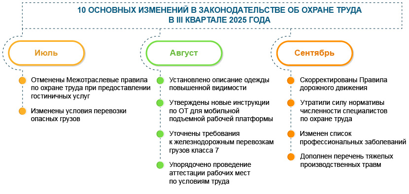Регулирование цен (тарифов)