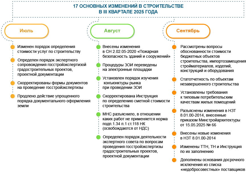 Регулирование цен (тарифов)