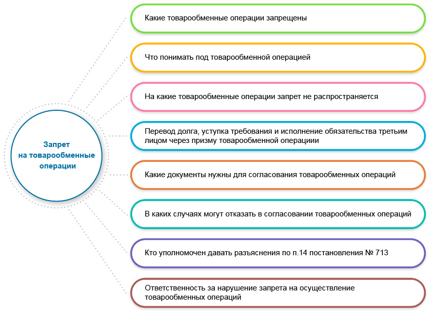 Запрет на товарообменные операции Запрет на товарообменные операции