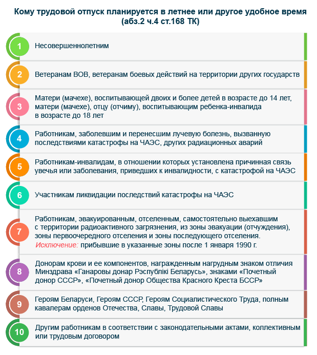 Права работников, имеющих льготы на отпуск в определенное время или в удобное для них время