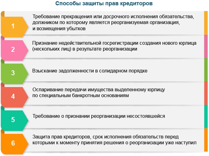 Способы защиты прав кредиторов