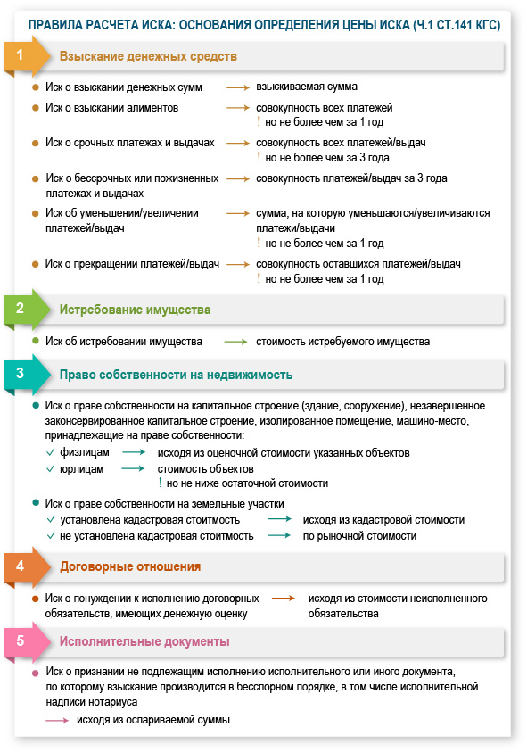 Правила расчета иска Перечень случаев, когда истец имеет право выбора, в какой суд направить исковое заявление