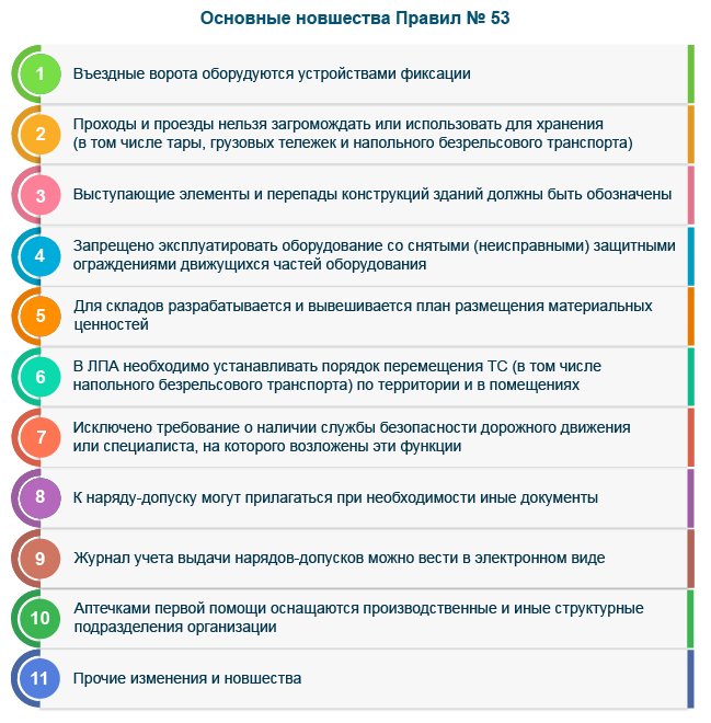 Основные новшества Правил №&nbsp;53