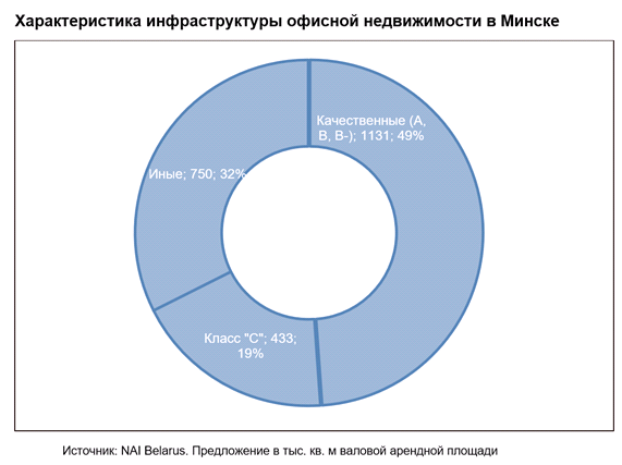 Инфографика