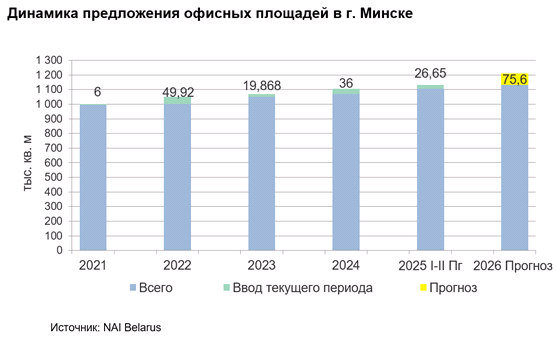 Инфографика