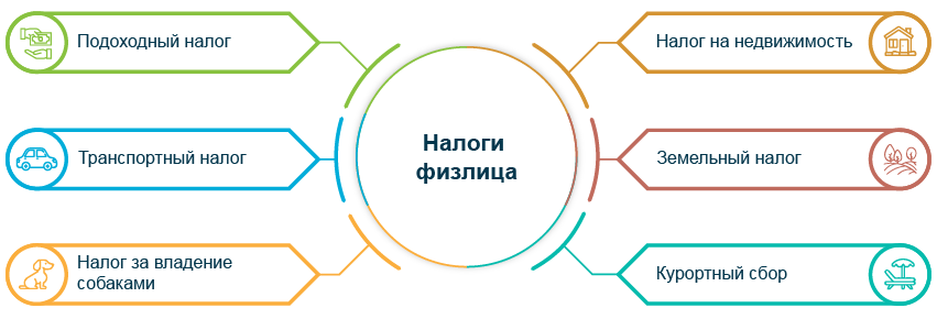 Налоги физлица Налоги физлица