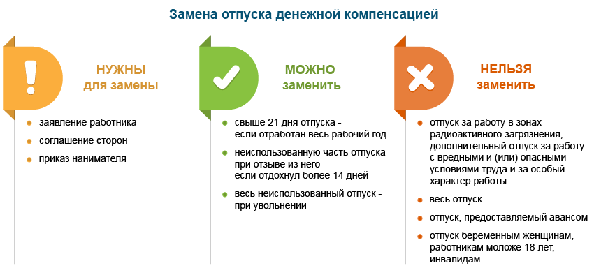 Правила замены отпуска денежной компенсацией
