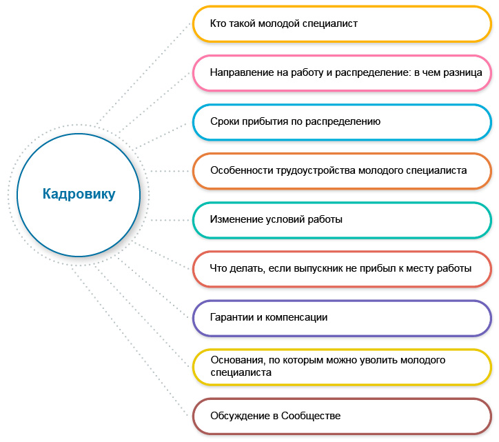 Что нужно знать Кадровику
