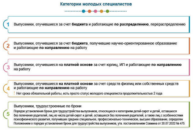Категории молодых специалистов