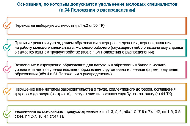 Основания, по которым можно уволить  молодого специалиста