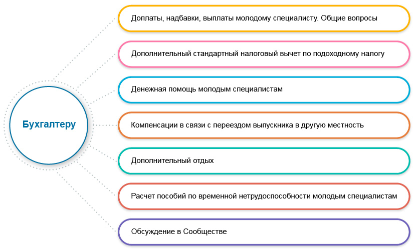 Что нужно знать бухгалтеру