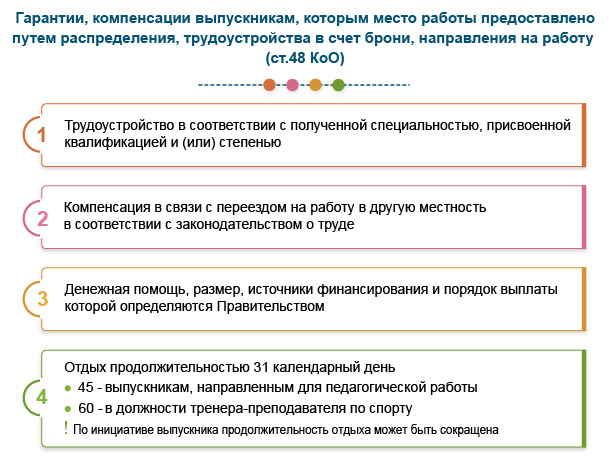 Гарантии и компенсации выпускникам