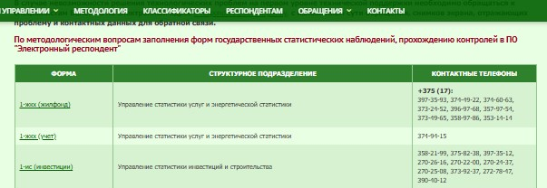 телефоны структурных подразделений телефоны структурных подразделений